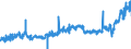 KN 2309 /Exporte /Einheit = Preise (Euro/Tonne) /Partnerland: Portugal /Meldeland: Eur27_2020 /2309:Zubereitungen von der zur FÃ¼tterung Verwendeten Art