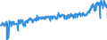 KN 2309 /Exporte /Einheit = Preise (Euro/Tonne) /Partnerland: Spanien /Meldeland: Eur27_2020 /2309:Zubereitungen von der zur FÃ¼tterung Verwendeten Art