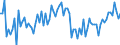 KN 2309 /Exporte /Einheit = Preise (Euro/Tonne) /Partnerland: Ver.koenigreich(Nordirland) /Meldeland: Eur27_2020 /2309:Zubereitungen von der zur FÃ¼tterung Verwendeten Art