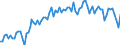 KN 2309 /Exporte /Einheit = Preise (Euro/Tonne) /Partnerland: Ver.koenigreich(Ohne Nordirland) /Meldeland: Eur27_2020 /2309:Zubereitungen von der zur FÃ¼tterung Verwendeten Art