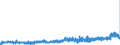 KN 2309 /Exporte /Einheit = Preise (Euro/Tonne) /Partnerland: Luxemburg /Meldeland: Eur27_2020 /2309:Zubereitungen von der zur FÃ¼tterung Verwendeten Art