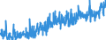 KN 2309 /Exporte /Einheit = Preise (Euro/Tonne) /Partnerland: Ceuta /Meldeland: Eur27_2020 /2309:Zubereitungen von der zur FÃ¼tterung Verwendeten Art