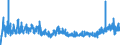 KN 2309 /Exporte /Einheit = Preise (Euro/Tonne) /Partnerland: Island /Meldeland: Eur27_2020 /2309:Zubereitungen von der zur FÃ¼tterung Verwendeten Art