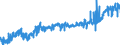 KN 2309 /Exporte /Einheit = Preise (Euro/Tonne) /Partnerland: Schweden /Meldeland: Eur27_2020 /2309:Zubereitungen von der zur FÃ¼tterung Verwendeten Art