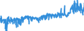 KN 2309 /Exporte /Einheit = Preise (Euro/Tonne) /Partnerland: Finnland /Meldeland: Eur27_2020 /2309:Zubereitungen von der zur FÃ¼tterung Verwendeten Art