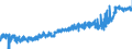 KN 2309 /Exporte /Einheit = Preise (Euro/Tonne) /Partnerland: Oesterreich /Meldeland: Eur27_2020 /2309:Zubereitungen von der zur FÃ¼tterung Verwendeten Art