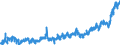 KN 2309 /Exporte /Einheit = Preise (Euro/Tonne) /Partnerland: Schweiz /Meldeland: Eur27_2020 /2309:Zubereitungen von der zur FÃ¼tterung Verwendeten Art