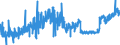 KN 2309 /Exporte /Einheit = Preise (Euro/Tonne) /Partnerland: Gibraltar /Meldeland: Eur27_2020 /2309:Zubereitungen von der zur Fütterung Verwendeten Art