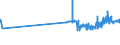 KN 2309 /Exporte /Einheit = Preise (Euro/Tonne) /Partnerland: Vatikanstadt /Meldeland: Eur27_2020 /2309:Zubereitungen von der zur FÃ¼tterung Verwendeten Art