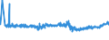 KN 2309 /Exporte /Einheit = Preise (Euro/Tonne) /Partnerland: San Marino /Meldeland: Eur27_2020 /2309:Zubereitungen von der zur FÃ¼tterung Verwendeten Art