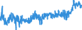 KN 2309 /Exporte /Einheit = Preise (Euro/Tonne) /Partnerland: Tuerkei /Meldeland: Eur27_2020 /2309:Zubereitungen von der zur FÃ¼tterung Verwendeten Art