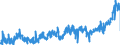 KN 2309 /Exporte /Einheit = Preise (Euro/Tonne) /Partnerland: Lettland /Meldeland: Eur27_2020 /2309:Zubereitungen von der zur FÃ¼tterung Verwendeten Art