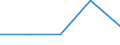 KN 2309 /Exporte /Einheit = Preise (Euro/Tonne) /Partnerland: Sowjetunion /Meldeland: Eur27 /2309:Zubereitungen von der zur FÃ¼tterung Verwendeten Art