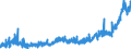 KN 2309 /Exporte /Einheit = Preise (Euro/Tonne) /Partnerland: Tschechien /Meldeland: Eur27_2020 /2309:Zubereitungen von der zur FÃ¼tterung Verwendeten Art