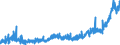 KN 2309 /Exporte /Einheit = Preise (Euro/Tonne) /Partnerland: Tschechien /Meldeland: Eur27_2020 /2309:Zubereitungen von der zur Fütterung Verwendeten Art