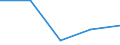 KN 2309 /Exporte /Einheit = Preise (Euro/Tonne) /Partnerland: Tschechoslow /Meldeland: Eur27 /2309:Zubereitungen von der zur FÃ¼tterung Verwendeten Art
