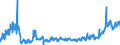 KN 2309 /Exporte /Einheit = Preise (Euro/Tonne) /Partnerland: Rumaenien /Meldeland: Eur27_2020 /2309:Zubereitungen von der zur FÃ¼tterung Verwendeten Art