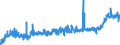 KN 2309 /Exporte /Einheit = Preise (Euro/Tonne) /Partnerland: Bulgarien /Meldeland: Eur27_2020 /2309:Zubereitungen von der zur FÃ¼tterung Verwendeten Art