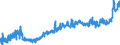 KN 2309 /Exporte /Einheit = Preise (Euro/Tonne) /Partnerland: Ukraine /Meldeland: Eur27_2020 /2309:Zubereitungen von der zur FÃ¼tterung Verwendeten Art