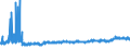 KN 2309 /Exporte /Einheit = Preise (Euro/Tonne) /Partnerland: Moldau /Meldeland: Eur27_2020 /2309:Zubereitungen von der zur FÃ¼tterung Verwendeten Art