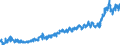 KN 2309 /Exporte /Einheit = Preise (Euro/Tonne) /Partnerland: Russland /Meldeland: Eur27_2020 /2309:Zubereitungen von der zur FÃ¼tterung Verwendeten Art