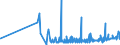 KN 2309 /Exporte /Einheit = Preise (Euro/Tonne) /Partnerland: Tadschikistan /Meldeland: Eur27_2020 /2309:Zubereitungen von der zur Fütterung Verwendeten Art