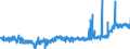 KN 2309 /Exporte /Einheit = Preise (Euro/Tonne) /Partnerland: Slowenien /Meldeland: Eur27_2020 /2309:Zubereitungen von der zur FÃ¼tterung Verwendeten Art
