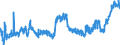 KN 2309 /Exporte /Einheit = Preise (Euro/Tonne) /Partnerland: Bosn.-herzegowina /Meldeland: Eur27_2020 /2309:Zubereitungen von der zur FÃ¼tterung Verwendeten Art