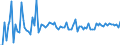 KN 2309 /Exporte /Einheit = Preise (Euro/Tonne) /Partnerland: Serb.-mont. /Meldeland: Eur15 /2309:Zubereitungen von der zur FÃ¼tterung Verwendeten Art