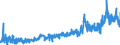 KN 2309 /Exporte /Einheit = Preise (Euro/Tonne) /Partnerland: Algerien /Meldeland: Eur27_2020 /2309:Zubereitungen von der zur FÃ¼tterung Verwendeten Art