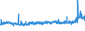 KN 2309 /Exporte /Einheit = Preise (Euro/Tonne) /Partnerland: Sudan /Meldeland: Eur27_2020 /2309:Zubereitungen von der zur FÃ¼tterung Verwendeten Art