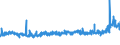 KN 2309 /Exporte /Einheit = Preise (Euro/Tonne) /Partnerland: Sudan /Meldeland: Eur27_2020 /2309:Zubereitungen von der zur Fütterung Verwendeten Art