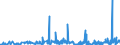 KN 2309 /Exporte /Einheit = Preise (Euro/Tonne) /Partnerland: Mauretanien /Meldeland: Eur27_2020 /2309:Zubereitungen von der zur Fütterung Verwendeten Art