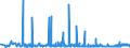 KN 2309 /Exporte /Einheit = Preise (Euro/Tonne) /Partnerland: Burkina Faso /Meldeland: Eur27_2020 /2309:Zubereitungen von der zur Fütterung Verwendeten Art