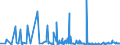 KN 2309 /Exporte /Einheit = Preise (Euro/Tonne) /Partnerland: Tschad /Meldeland: Eur27_2020 /2309:Zubereitungen von der zur FÃ¼tterung Verwendeten Art