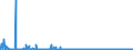 KN 2309 /Exporte /Einheit = Preise (Euro/Tonne) /Partnerland: Guinea /Meldeland: Eur27_2020 /2309:Zubereitungen von der zur FÃ¼tterung Verwendeten Art