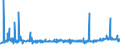 KN 2309 /Exporte /Einheit = Preise (Euro/Tonne) /Partnerland: Sierra Leone /Meldeland: Eur27_2020 /2309:Zubereitungen von der zur FÃ¼tterung Verwendeten Art