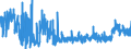 KN 2309 /Exporte /Einheit = Preise (Euro/Tonne) /Partnerland: Elfenbeink. /Meldeland: Eur27_2020 /2309:Zubereitungen von der zur FÃ¼tterung Verwendeten Art