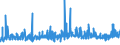 KN 2309 /Exporte /Einheit = Preise (Euro/Tonne) /Partnerland: Togo /Meldeland: Eur27_2020 /2309:Zubereitungen von der zur Fütterung Verwendeten Art