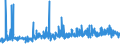 KN 2309 /Exporte /Einheit = Preise (Euro/Tonne) /Partnerland: Benin /Meldeland: Eur27_2020 /2309:Zubereitungen von der zur FÃ¼tterung Verwendeten Art