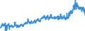 CN 23 /Exports /Unit = Prices (Euro/ton) /Partner: France /Reporter: Eur27_2020 /23:Residues and Waste From the Food Industries; Prepared Animal Fodder