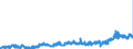 CN 23 /Exports /Unit = Prices (Euro/ton) /Partner: Netherlands /Reporter: Eur27_2020 /23:Residues and Waste From the Food Industries; Prepared Animal Fodder