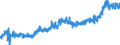 CN 23 /Exports /Unit = Prices (Euro/ton) /Partner: Germany /Reporter: Eur27_2020 /23:Residues and Waste From the Food Industries; Prepared Animal Fodder