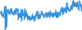 CN 23 /Exports /Unit = Prices (Euro/ton) /Partner: Italy /Reporter: Eur27_2020 /23:Residues and Waste From the Food Industries; Prepared Animal Fodder