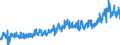 CN 23 /Exports /Unit = Prices (Euro/ton) /Partner: United Kingdom /Reporter: Eur27_2020 /23:Residues and Waste From the Food Industries; Prepared Animal Fodder