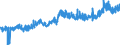 CN 23 /Exports /Unit = Prices (Euro/ton) /Partner: Denmark /Reporter: Eur27_2020 /23:Residues and Waste From the Food Industries; Prepared Animal Fodder