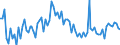 CN 23 /Exports /Unit = Prices (Euro/ton) /Partner: United Kingdom(Northern Ireland) /Reporter: Eur27_2020 /23:Residues and Waste From the Food Industries; Prepared Animal Fodder
