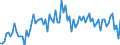 CN 23 /Exports /Unit = Prices (Euro/ton) /Partner: United Kingdom(Excluding Northern Ireland) /Reporter: Eur27_2020 /23:Residues and Waste From the Food Industries; Prepared Animal Fodder