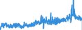 CN 23 /Exports /Unit = Prices (Euro/ton) /Partner: Luxembourg /Reporter: Eur27_2020 /23:Residues and Waste From the Food Industries; Prepared Animal Fodder