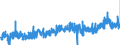 CN 23 /Exports /Unit = Prices (Euro/ton) /Partner: Finland /Reporter: Eur27_2020 /23:Residues and Waste From the Food Industries; Prepared Animal Fodder